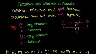 Consonance and Dissonance In Intervals Video  Music Theory Lesson 62 [upl. by Amor]