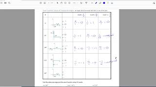 63 Part II Video 2 Exact Function Values of Quadrantal Angles [upl. by Evelinn]