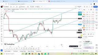 10 AUG  Daily forex forecast  EURUSD  USDJPY  GPBUSD  USDCAD  USDCHF  Hindi FOREX [upl. by Esoj]