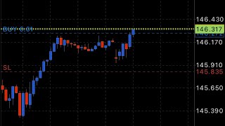 Treading for beginners  accumulation manipulation and distribution [upl. by Ellenahs]