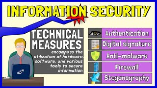 Information Security Measures Authentication Digital Signature Firewalls Steganography [upl. by Akkahs707]