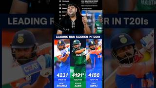 Most Runs in T20 Rohit Babar Virat😱 abcricinfo indvspak t20 viratkohli rohitsharma babarazam [upl. by Ovid448]