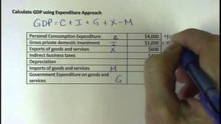 Calculate GDP using Expenditure Approach [upl. by Afinom]