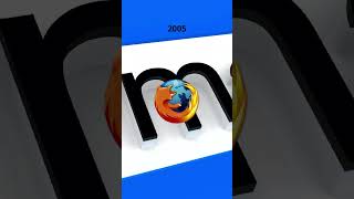 Mozilla Firefox Logo Evolution [upl. by Eli]