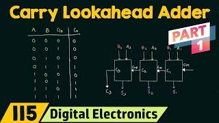 Carry Lookahead Adder Part 1  CLA Generator [upl. by Aisatan153]