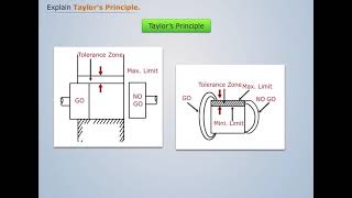 Taylors Principle of Gauge Design  Mechanical Measurement amp Metrology [upl. by Tobe776]