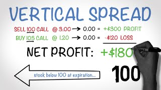 How to Make Money Trading Options  The Vertical Spread [upl. by Ximenes]