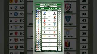 Klasemen Serie A Pekan 29 2024 [upl. by Neenahs453]