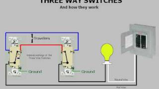 Threeway switches amp How they work [upl. by Adnamal751]