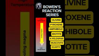 Bowens Reaction Series Explained shorts [upl. by Luanni]