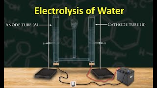 Electrolysis of Water [upl. by Assirrak71]