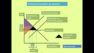 192 Internationale handels beperkingen H182 [upl. by Tristam889]