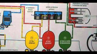 Lezioni Patente C freno pneumoidraulico 01 [upl. by Esinaj917]