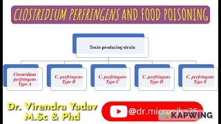 Clostridium perfringens and food poisoning Naglers reaction I Lecithinase activity I [upl. by Leavitt]