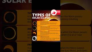 Solar Eclipse on night of 2nd October 2024solareclipse today october2024shorts types [upl. by Nerta]