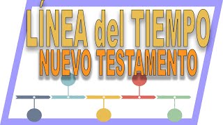 ⏰ LÍNEA DEL TIEMPO del NUEVO TESTAMENTO desde el nacimiento de Cristo hasta primeros cristianos 📌 [upl. by Tirma]