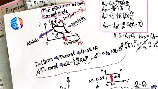 Carnot Cycle and Efficiency [upl. by Soph]