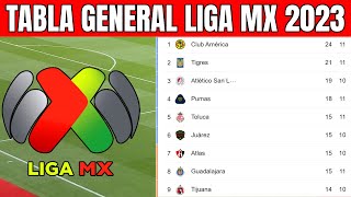 🏆💥 TABLA GENERAL LIGA MX 2023  liga mx jornada 11 [upl. by Granese]