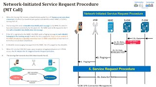 E2E VoLTE Training  E2E VoLTE MT Call Flow using Wireshark Session 4 [upl. by Akirdna]