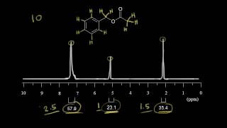 Integration  Spectroscopy  Organic chemistry  Khan Academy [upl. by Hopper]