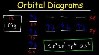 Orbital Diagrams and Electron Configuration  Basic Introduction  Chemistry Practice Problems [upl. by Refinnej917]