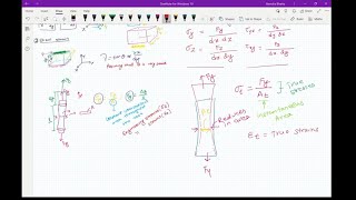 Chapter 3 Elasticity in Solids Plane stress Plane strain [upl. by Kera469]