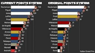 1981 F1 season but in current points system Piquet vs Reutemann [upl. by Yuu]