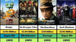 Johnny Depp hit and flop movies list in 2024 [upl. by Aicenra]