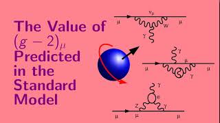 The Value of Muon g2 Predicted in the Standard Model [upl. by Niuqram]