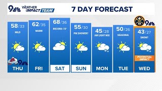 Denver Weather  Warm dry stretch ahead for most of Colorado [upl. by Guerra594]