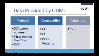 Advanced Noninvasive Hemodynamic Monitoring [upl. by Marsland812]