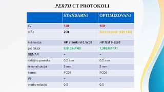 Doktorat  Milica S Stojadinović  Optimizacija protokola kompjuterizovane tomografije za [upl. by Anelhtac]