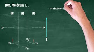 60 Teoría de Orbitales Moleculares Molécula Li2 [upl. by Miche]