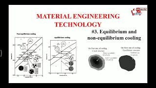 Material Engineering Technology Equilibrium And Non Equilibrium Cooling [upl. by Teleya]