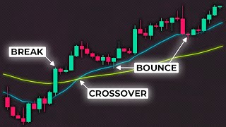 Use Moving Averages Like A Pro  7 HACKS [upl. by Chavez]