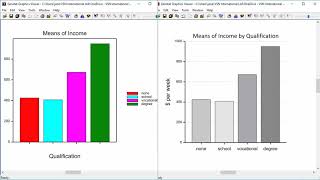 Designing better graphs in Genstat [upl. by Lecrad]