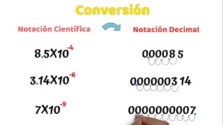 Conversión de notación Científica a Decimal Facil y Rapido [upl. by Yenttirb]