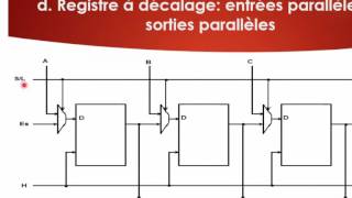 S21 Les registres [upl. by Coridon]