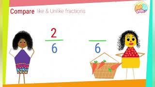 Like and unlike fractions  define amp compare [upl. by Eecyaj]