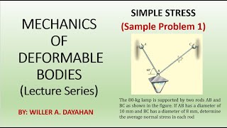 Mechanics of Deformable Bodies Simple Stress [upl. by Drofdeb]