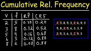 How To Make a Cumulative Relative Frequency Table [upl. by Seko]