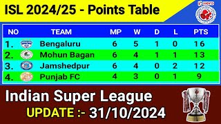 ISL Points Table Today  Update 31102024  Indian Super League 202425 [upl. by Judenberg]