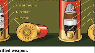 05 Firearm injures  forensic [upl. by Konstantin]