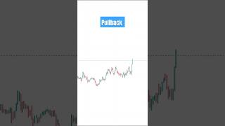 📊How to trade pullbackshorts trading [upl. by Sigrid]