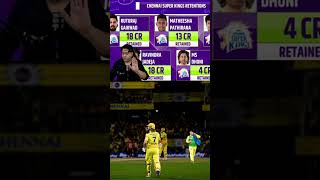 CSK value😡👿shortvideo shortsfeed shorts short video viralvideo trending [upl. by Rakso]