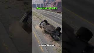 F1 Car vs 100ft Pothole [upl. by Narol254]