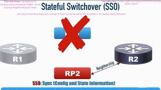 Stateful switchover SSO part 4 CCNP ENCOR [upl. by Giess]