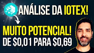 💥 SUBIU 423 IOTX DEVE CRESCER MUITO ATÉ 2025 🚀 PREÇOALVO  ANÁLISE DE MERCADO [upl. by Eleph51]