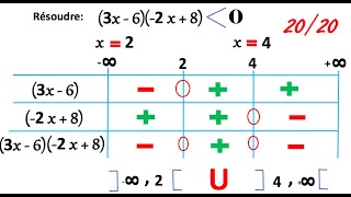 Tableau de signe  Inéquation  produit [upl. by Thetis]