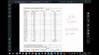 1 Population forecasting [upl. by Aleyam201]